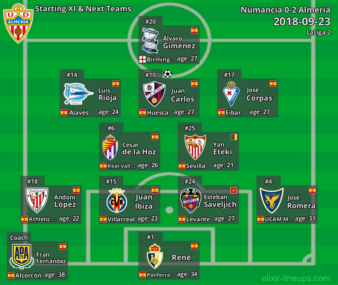 Almería Starting XI & Next Teams 2018-09-23