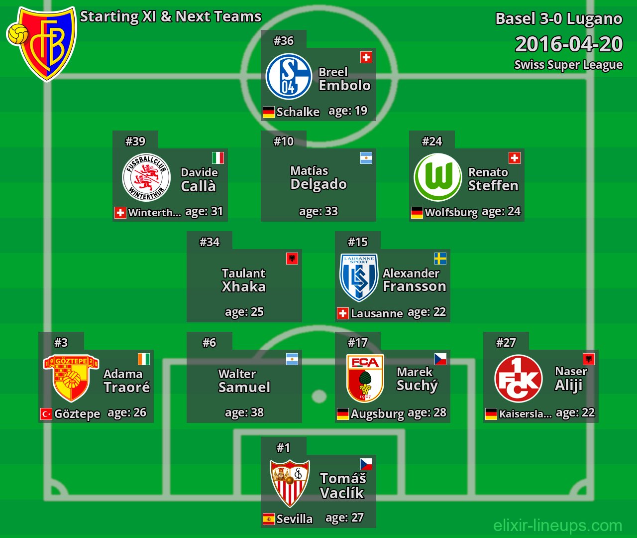 Basel Starting XI & Next Teams 2016-04-20