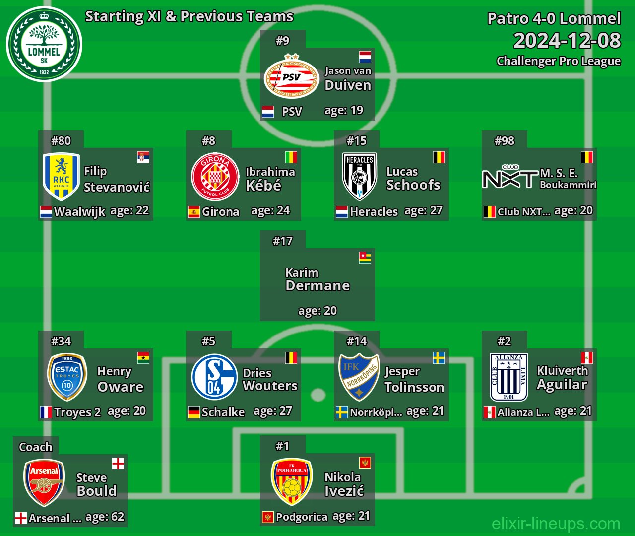 Lommel Starting XI & Previous Teams 2024-12-08