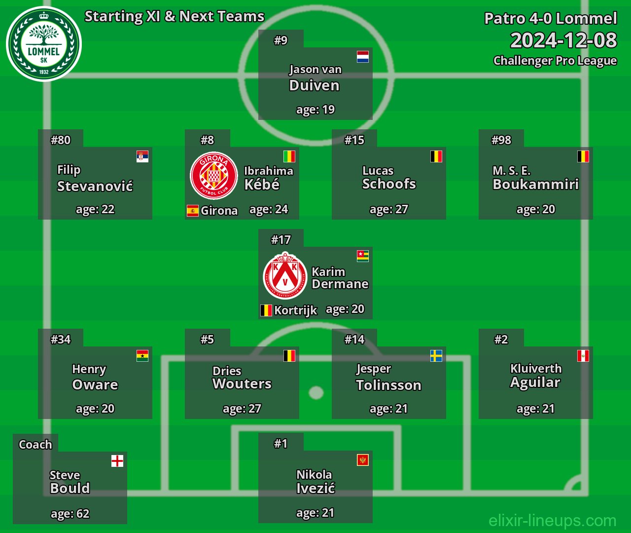 Lommel Starting XI & Next Teams 2024-12-08