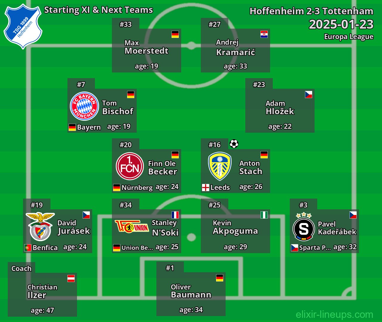 Hoffenheim Starting XI & Next Teams 2025-01-23