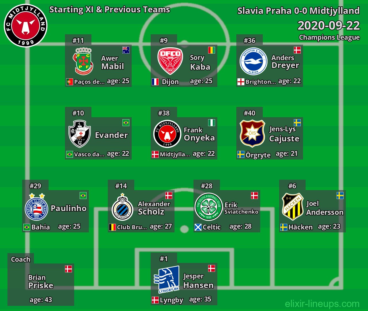 Midtjylland Starting XI & Previous Teams 2020-09-22