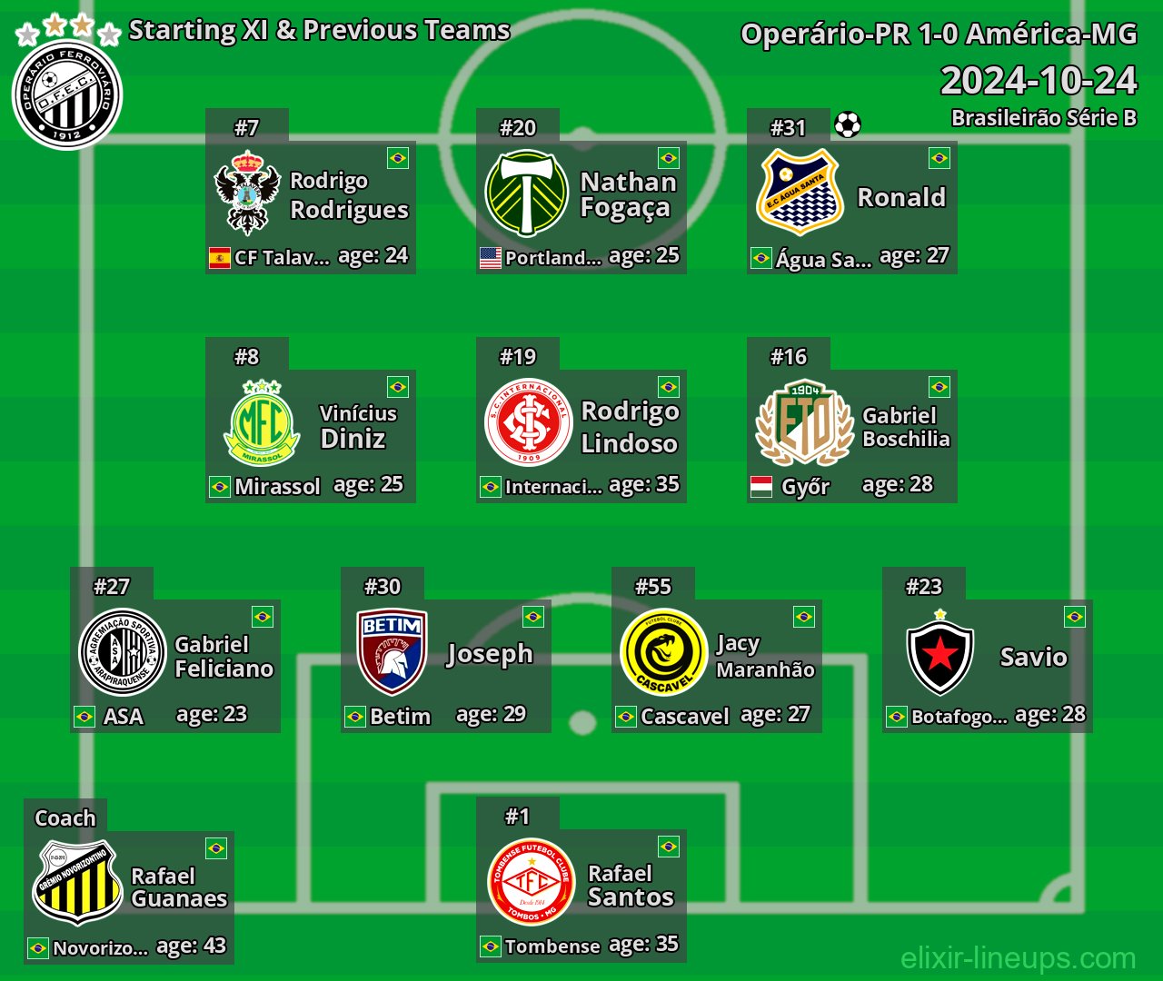 Operário-PR Starting XI & Previous Teams 2024-10-24