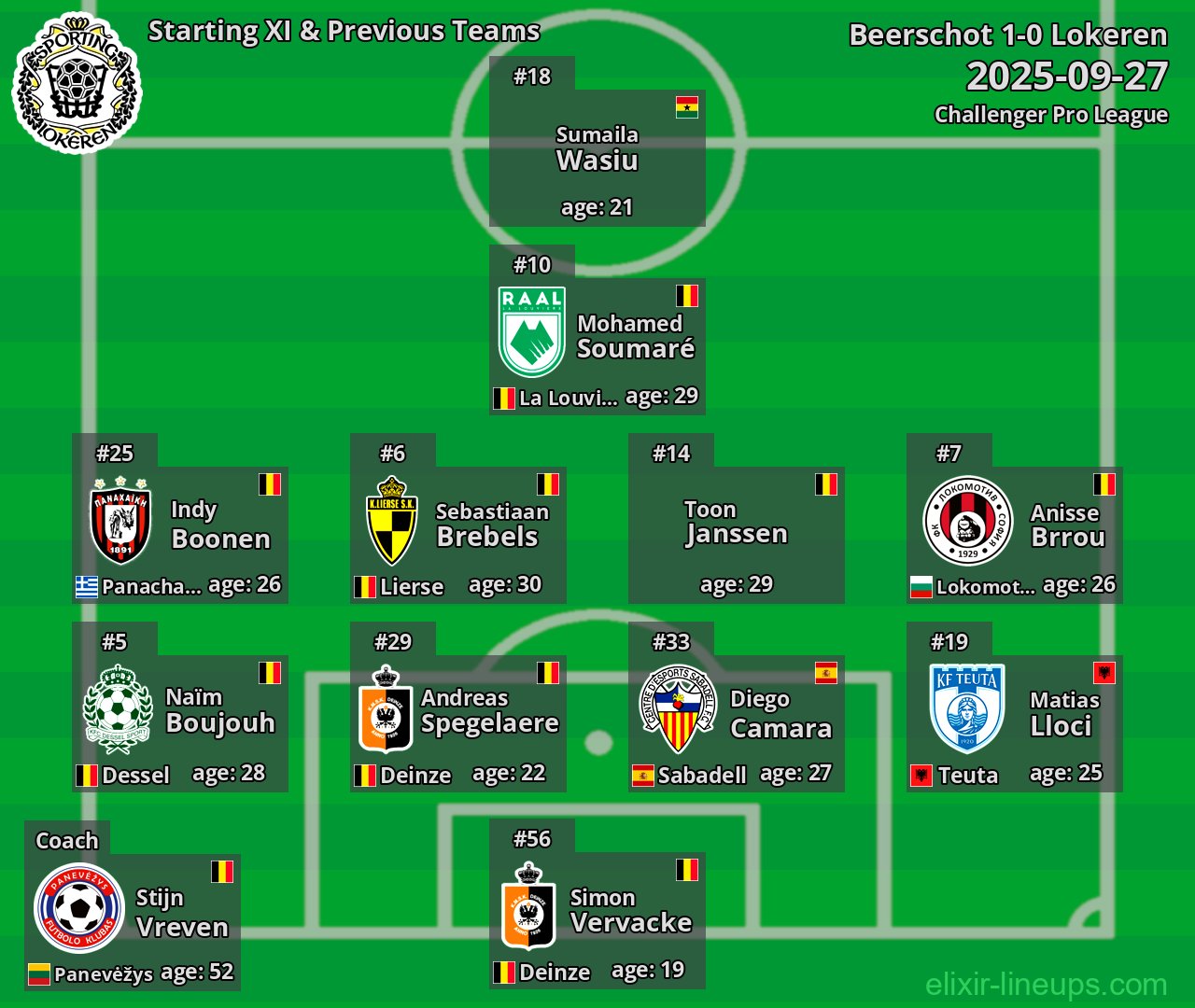 Lokeren Starting XI & Previous Teams 2025-09-27