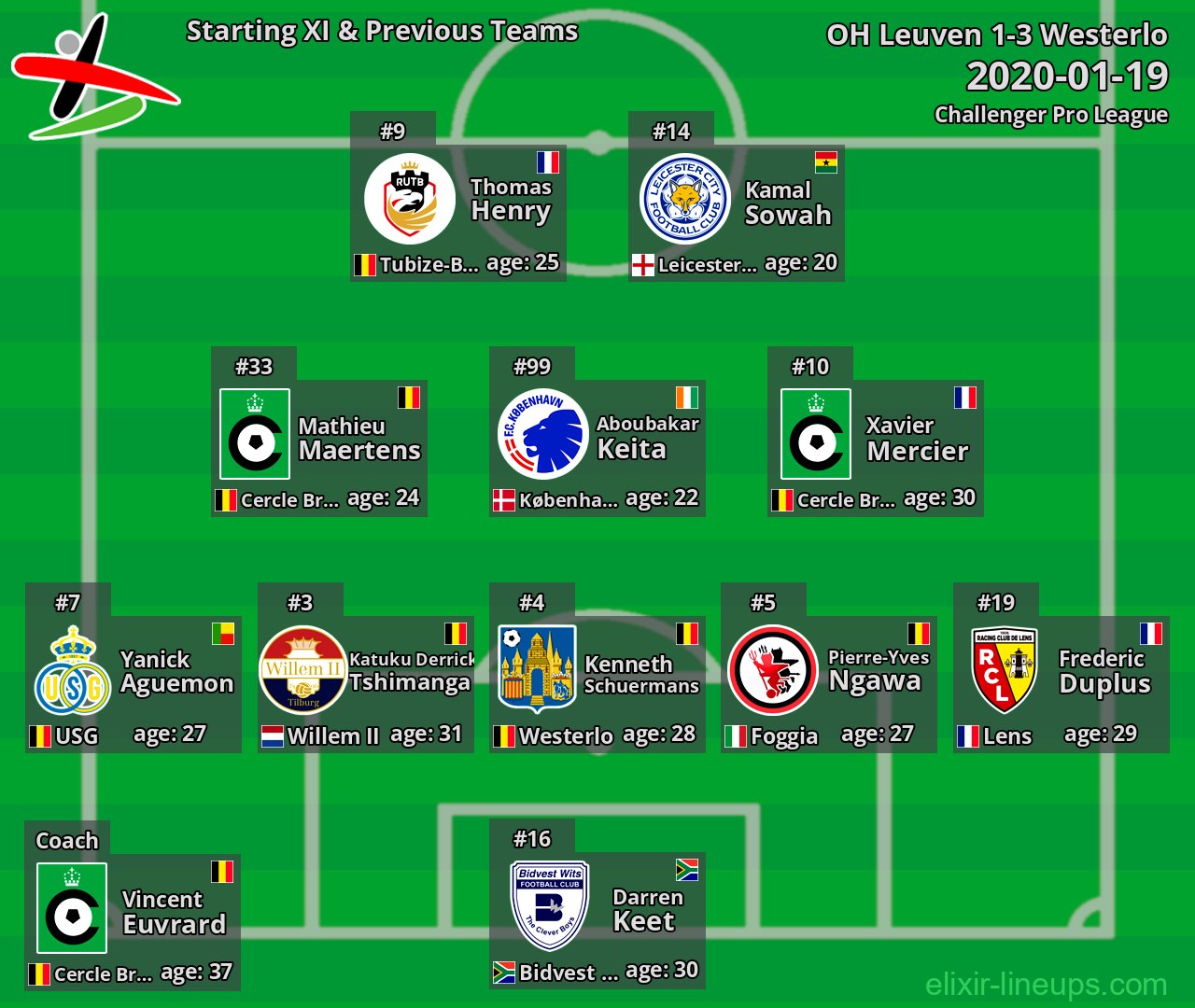 OH Leuven Starting XI & Previous Teams 2020-01-19
