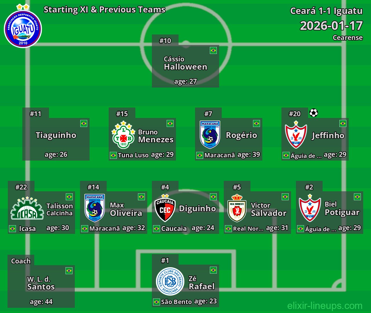 Iguatu Starting XI & Previous Teams 2026-01-17