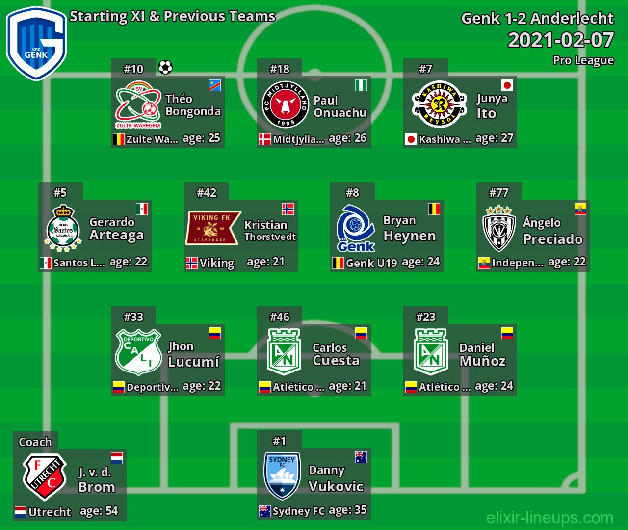 Genk Starting XI & Previous Teams 2021-02-07