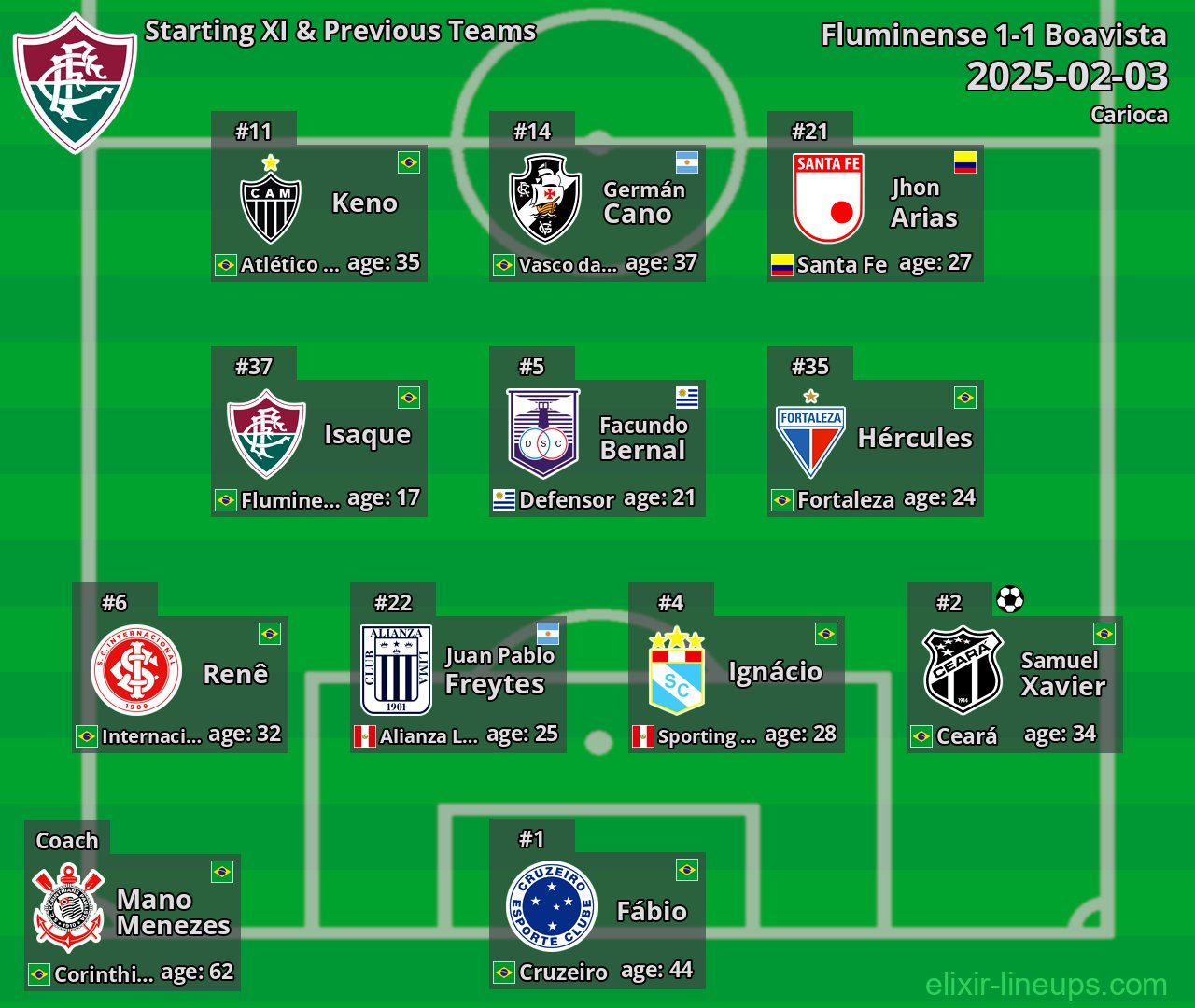 Fluminense Starting XI & Previous Teams 2025-02-03