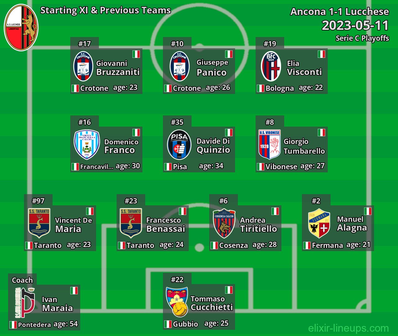 Lucchese Starting XI & Previous Teams 2023-05-11