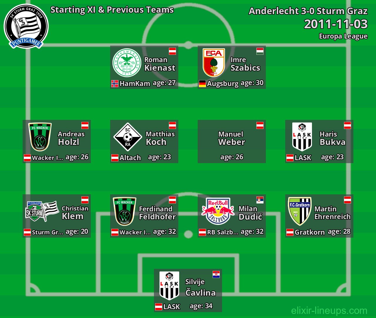 Sturm Graz Starting XI & Previous Teams 2011-11-03