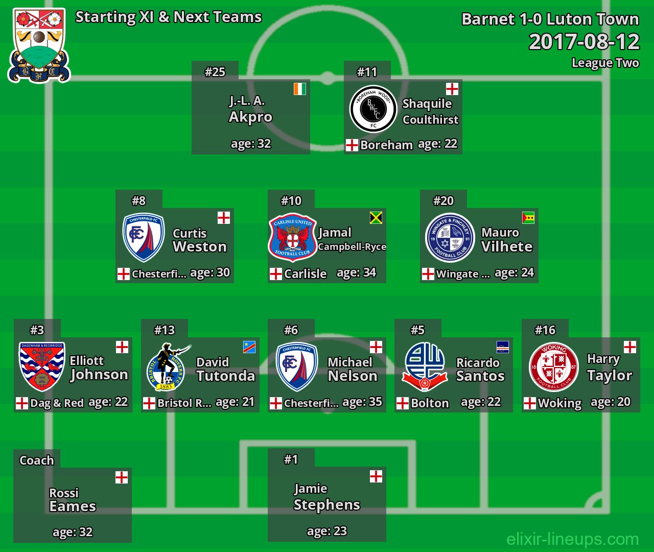 Barnet Starting XI & Next Teams 2017-08-12