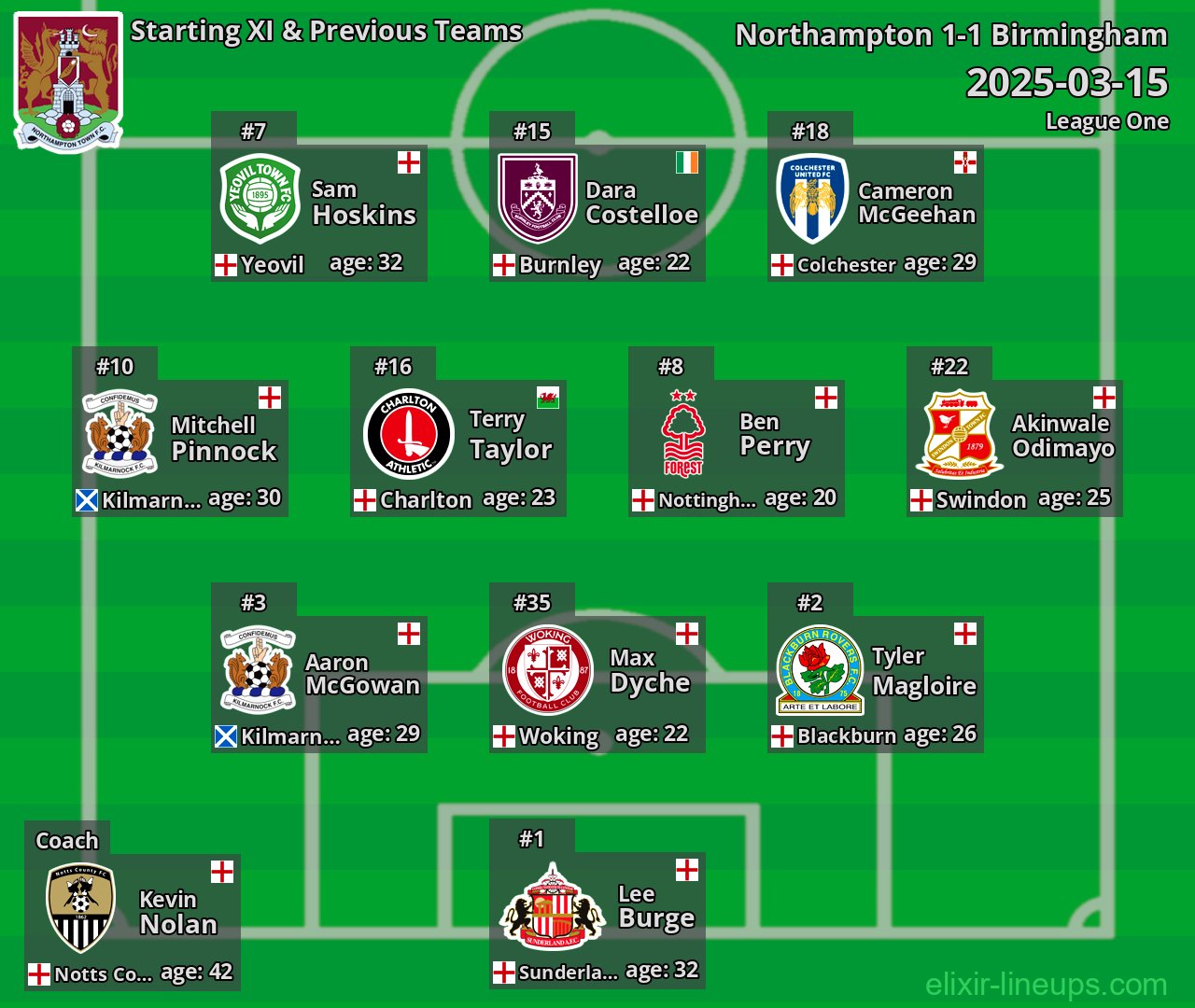 Northampton Starting XI & Previous Teams 2025-03-15