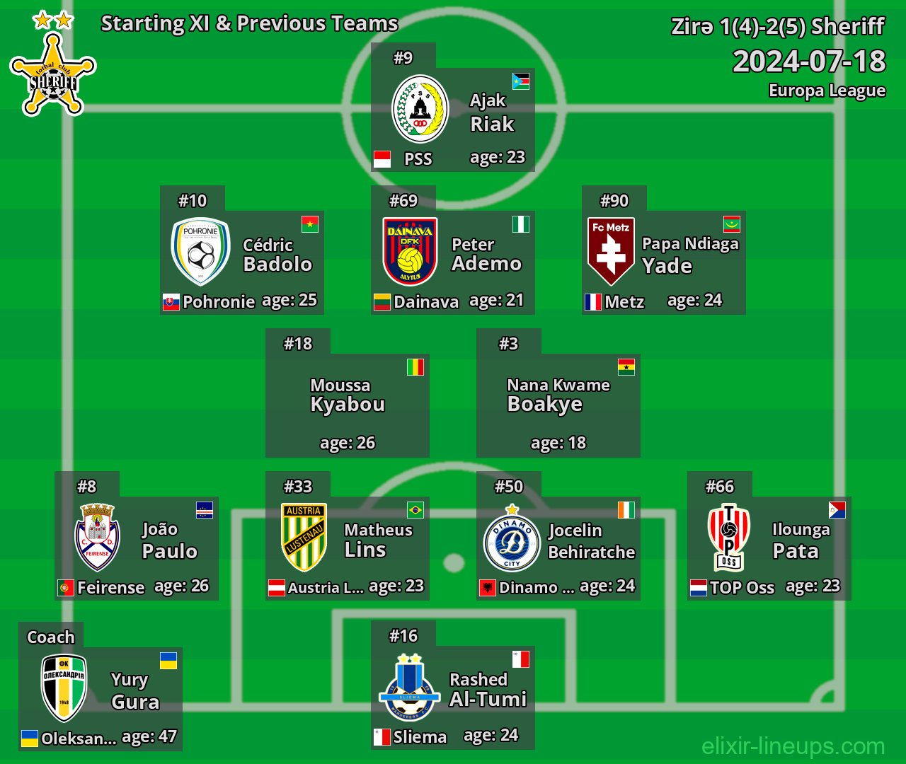 Sheriff Starting XI & Previous Teams 2024-07-18