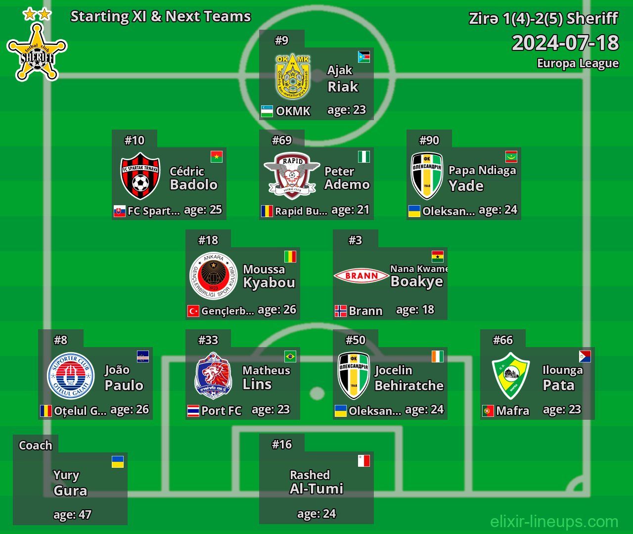 Sheriff Starting XI & Next Teams 2024-07-18