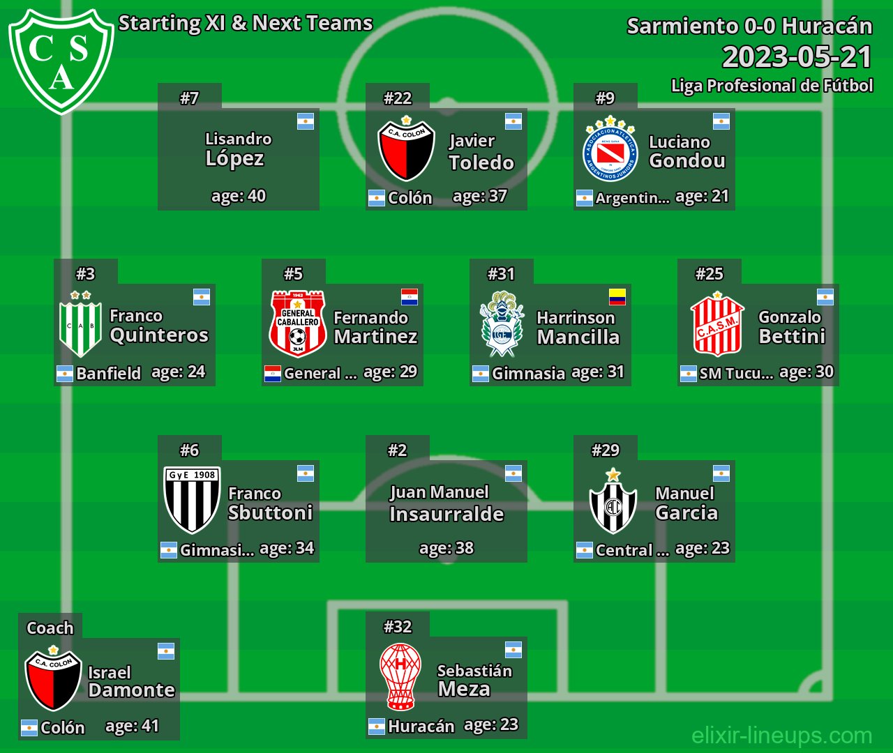Sarmiento Starting XI & Next Teams 2023-05-21