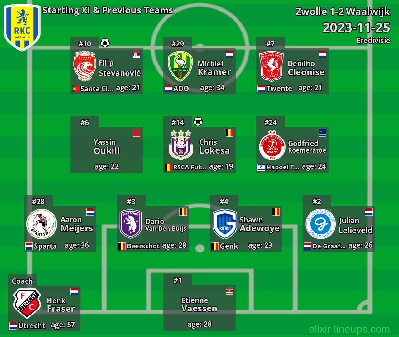 Waalwijk Starting XI & Previous Teams 2023-11-25