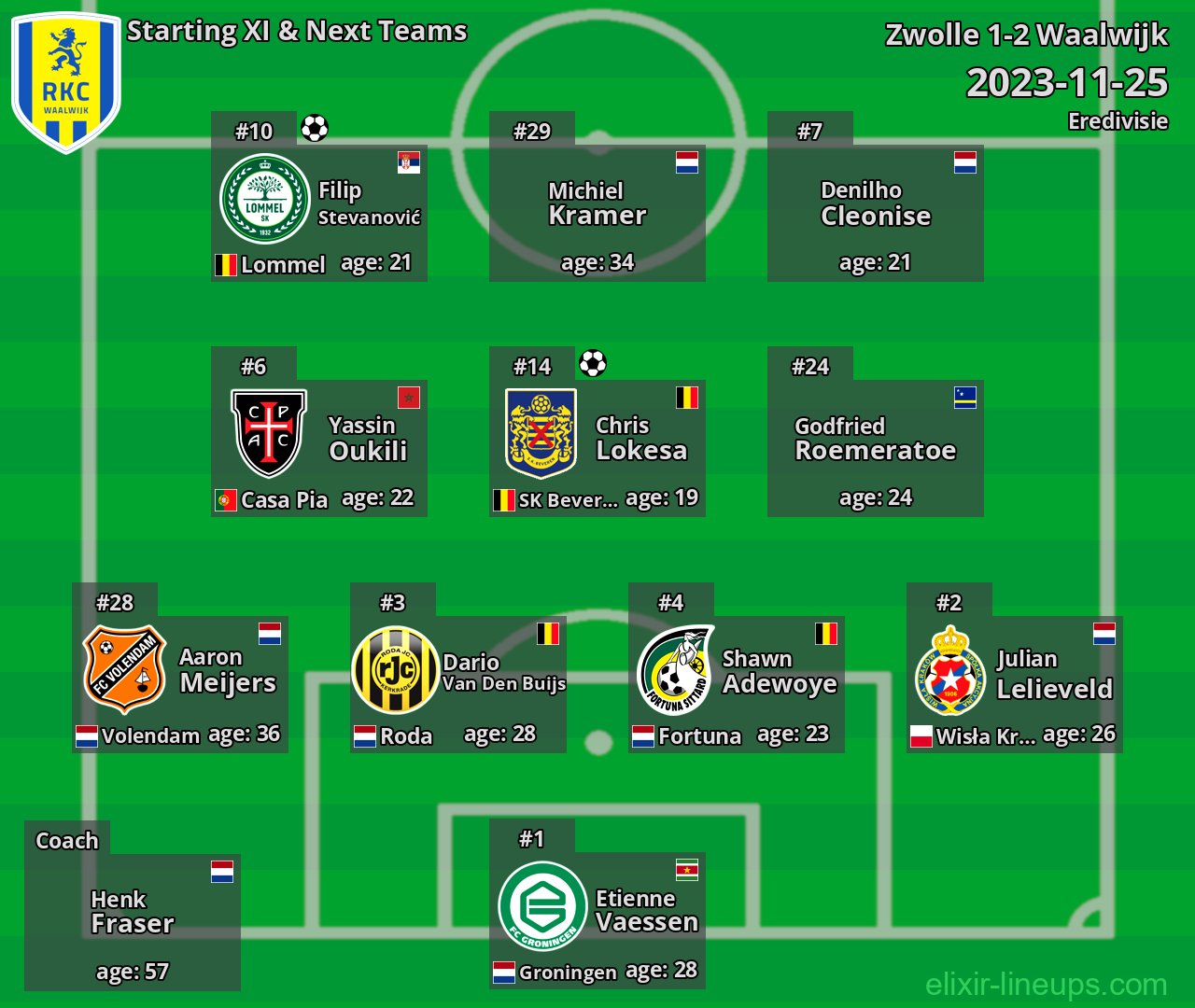 Waalwijk Starting XI & Next Teams 2023-11-25