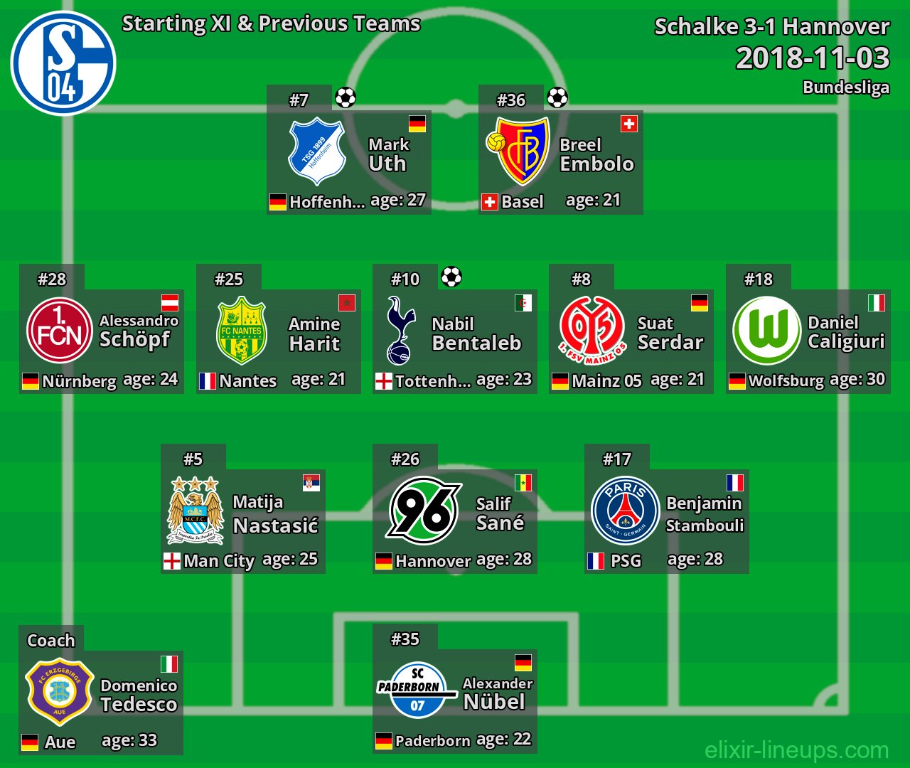Schalke Starting XI & Previous Teams 2018-11-03