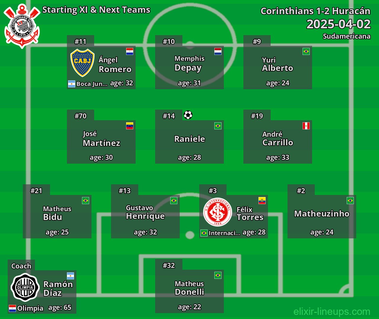 Corinthians Starting XI & Next Teams 2025-04-02
