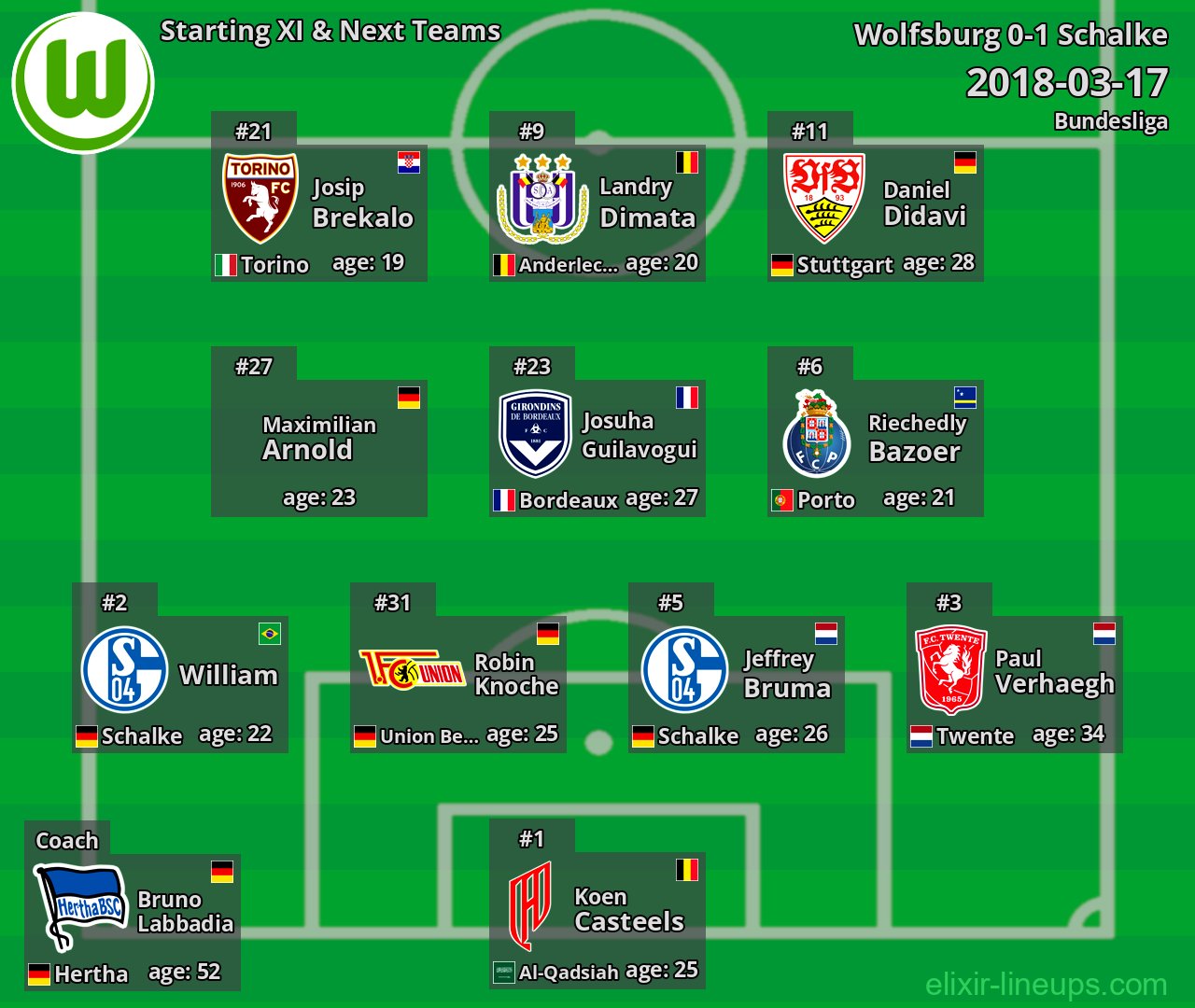 Wolfsburg Starting XI & Next Teams 2018-03-17