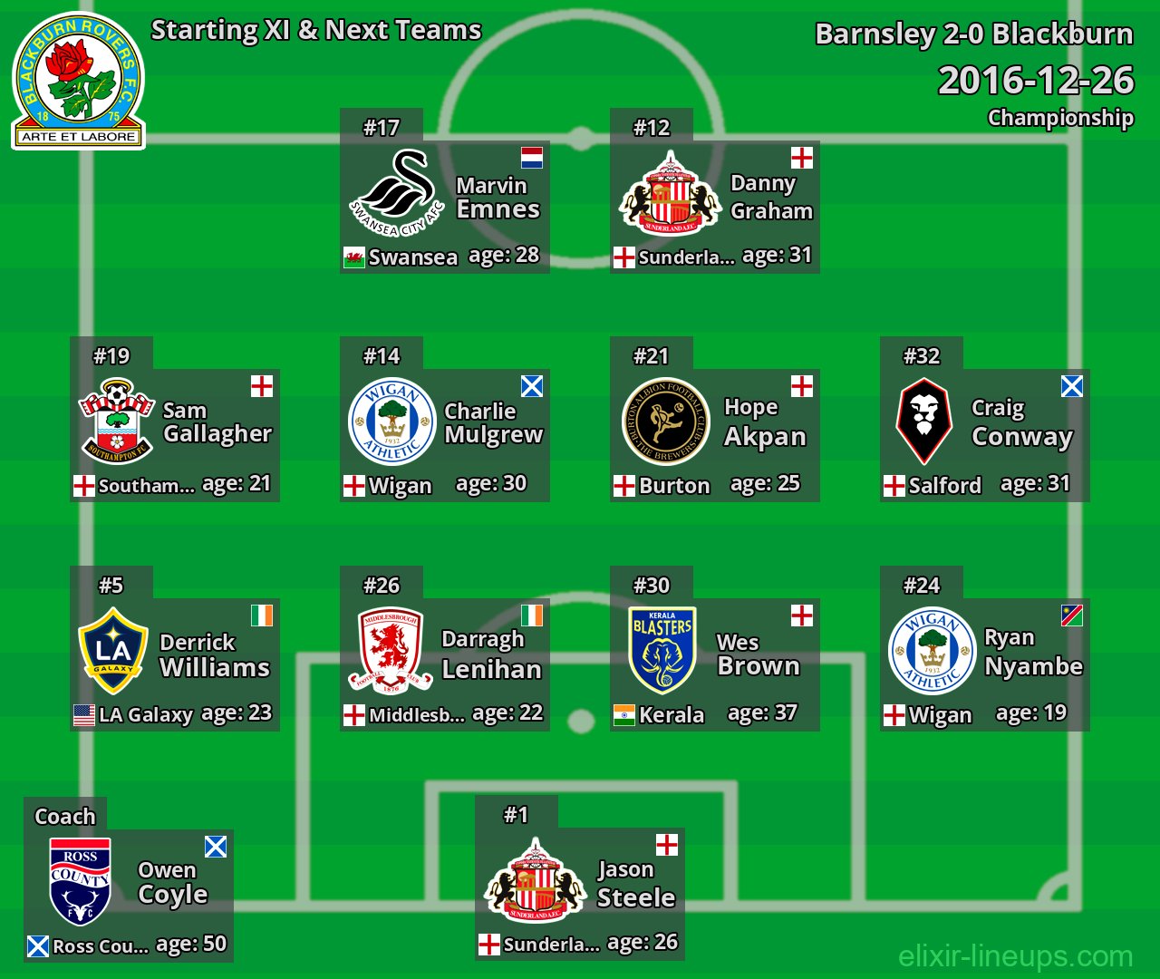 Blackburn Starting XI & Next Teams 2016-12-26