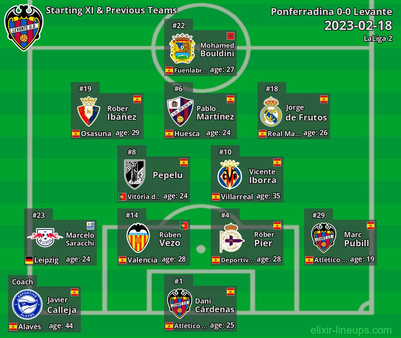 Levante Starting XI & Previous Teams 2023-02-18