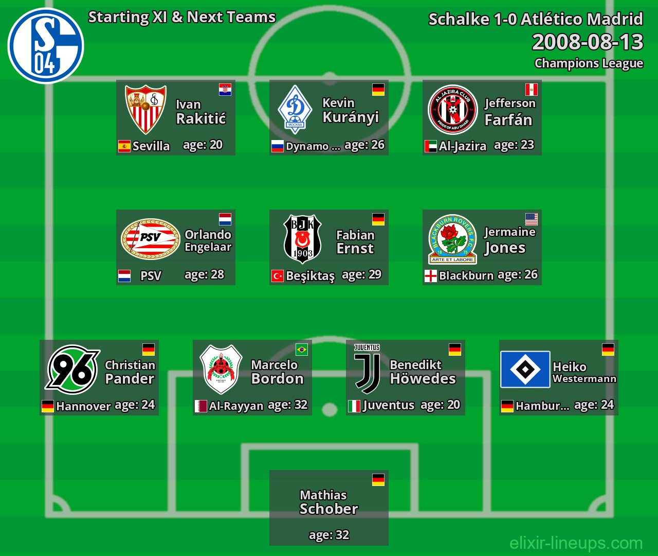 Schalke Starting XI & Next Teams 2008-08-13