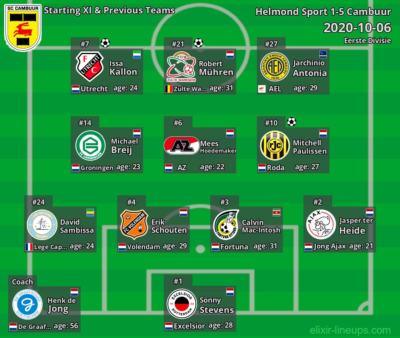 Cambuur Starting XI & Previous Teams 2020-10-06