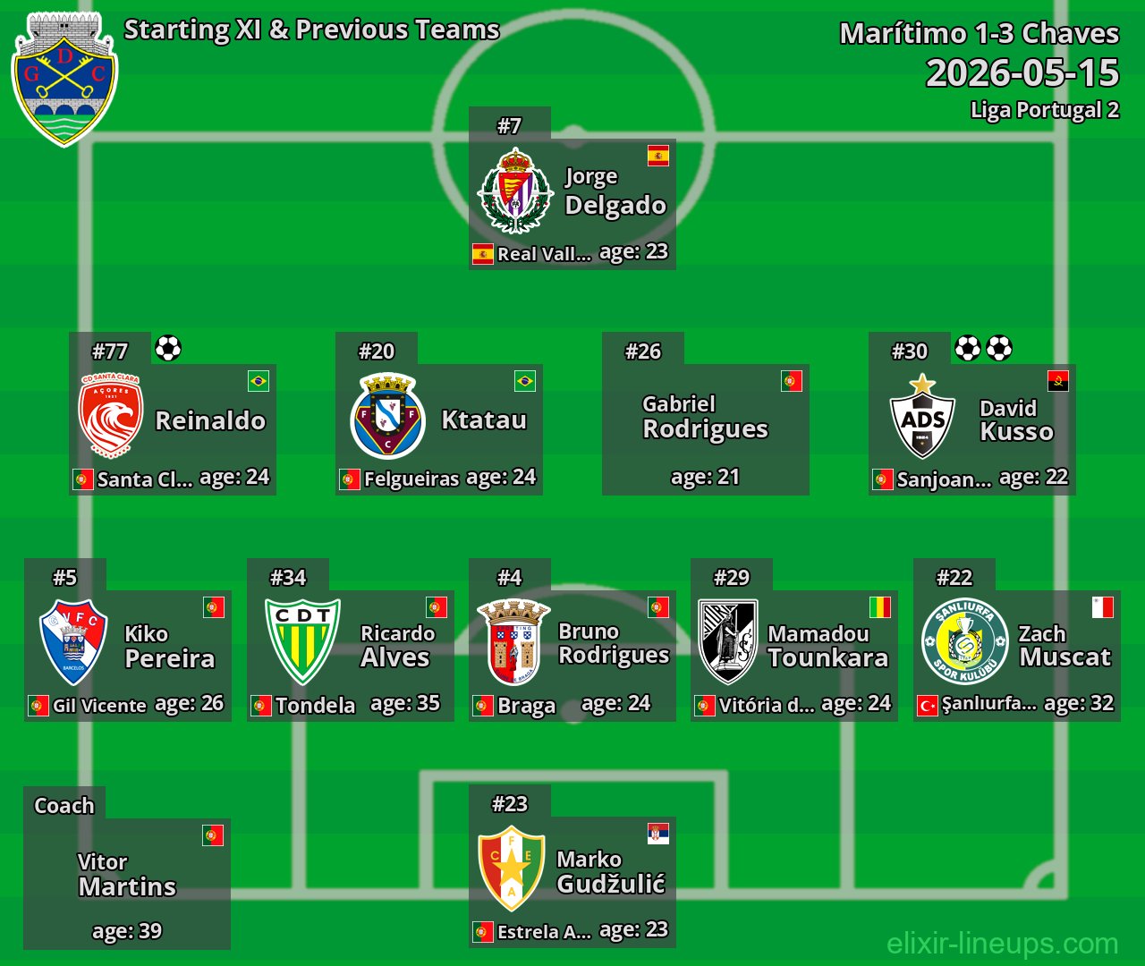Chaves Starting XI & Previous Teams 2026-05-15