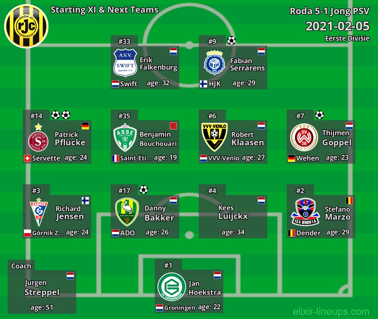 Roda Starting XI & Next Teams 2021-02-05