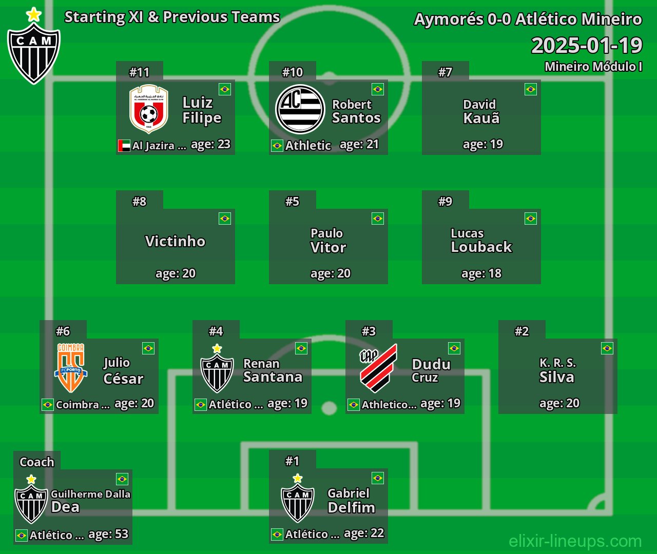 Atlético Mineiro Starting XI & Previous Teams 2025-01-19