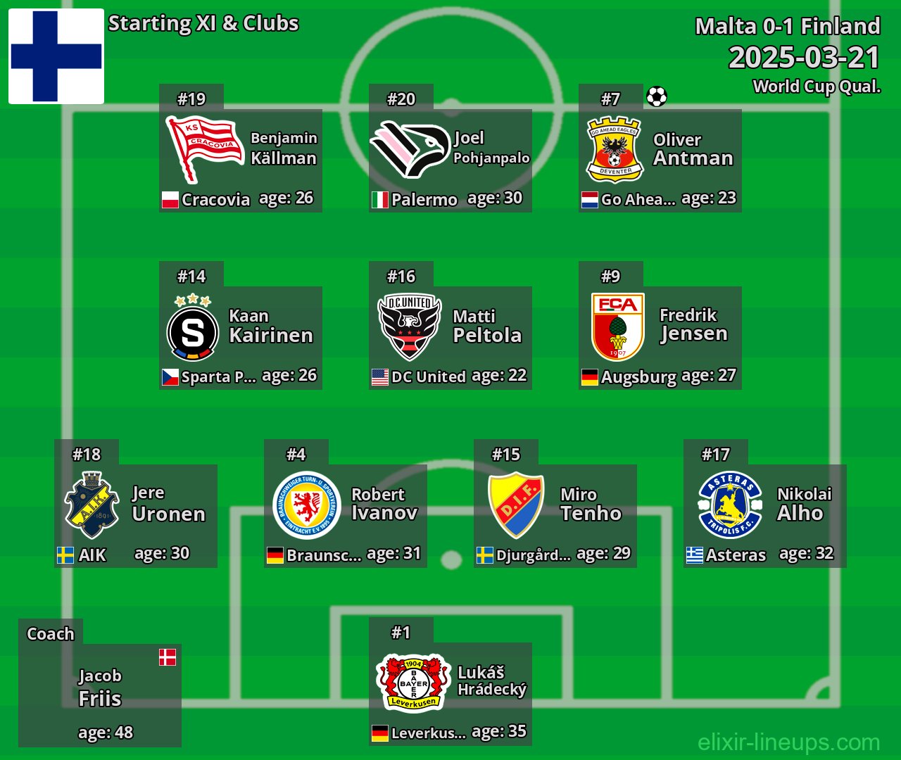 Finland Starting XI 2025-03-21