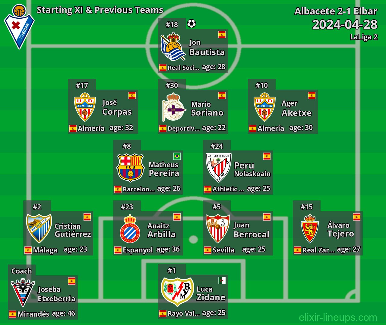 Eibar Starting XI & Previous Teams 2024-04-28