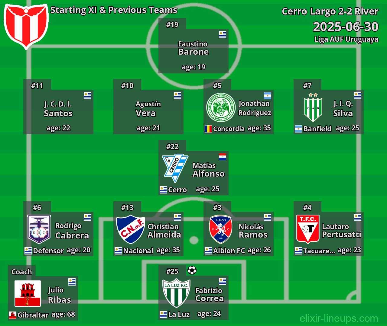 River Starting XI & Previous Teams 2025-06-30
