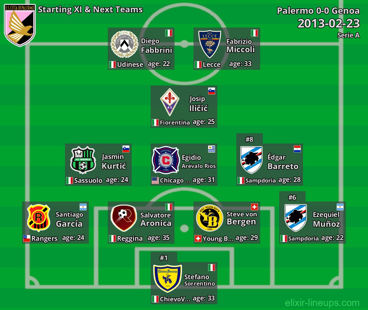 Palermo Starting XI & Next Teams 2013-02-23