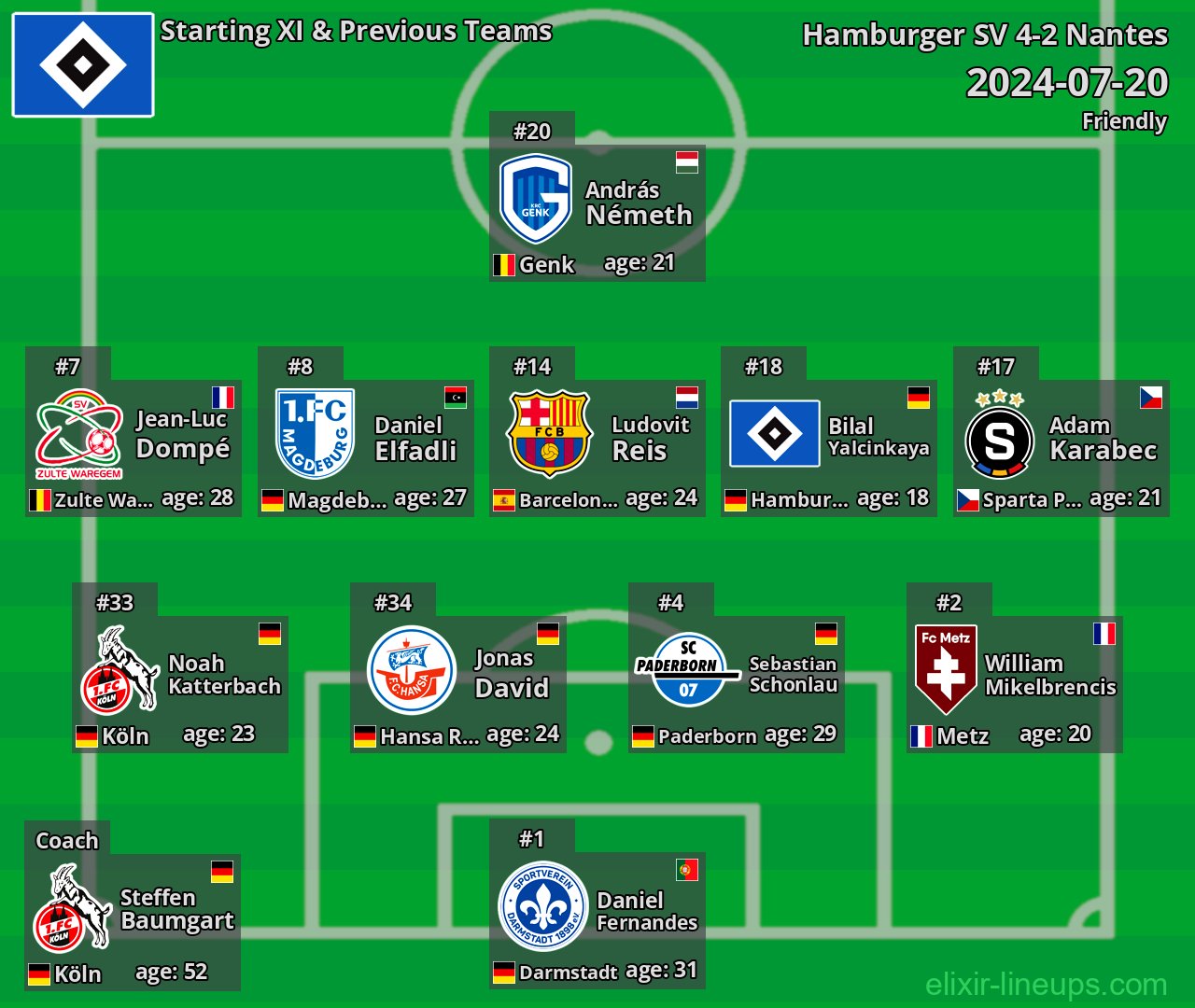 Hamburger SV Starting XI & Previous Teams 2024-07-20