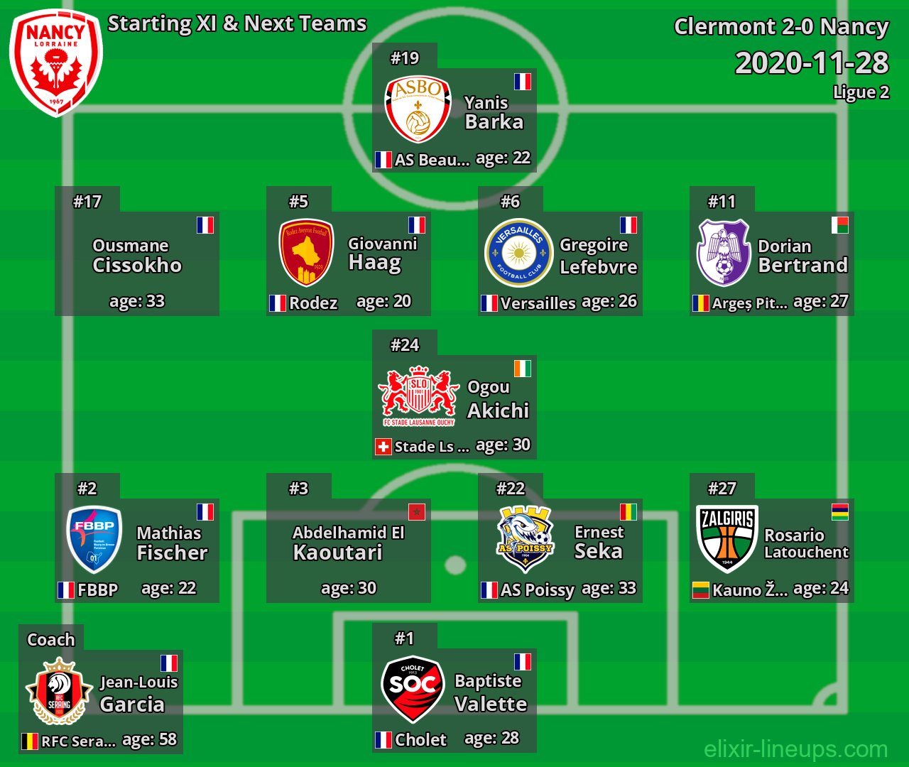 Nancy Starting XI & Next Teams 2020-11-28