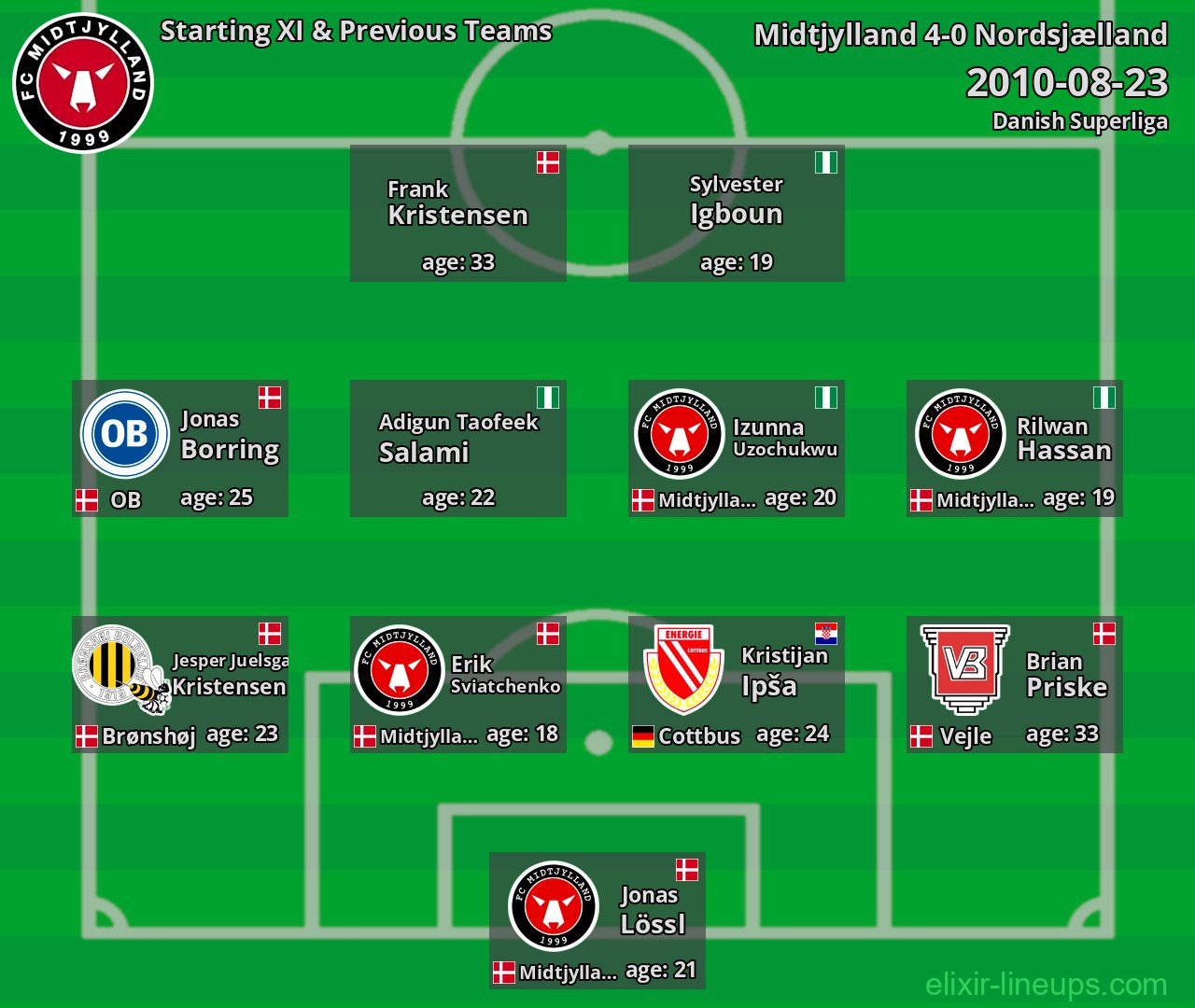 Midtjylland Starting XI & Previous Teams 2010-08-23