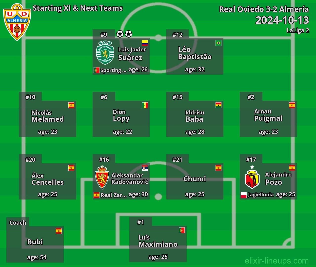 Almería Starting XI & Next Teams 2024-10-13