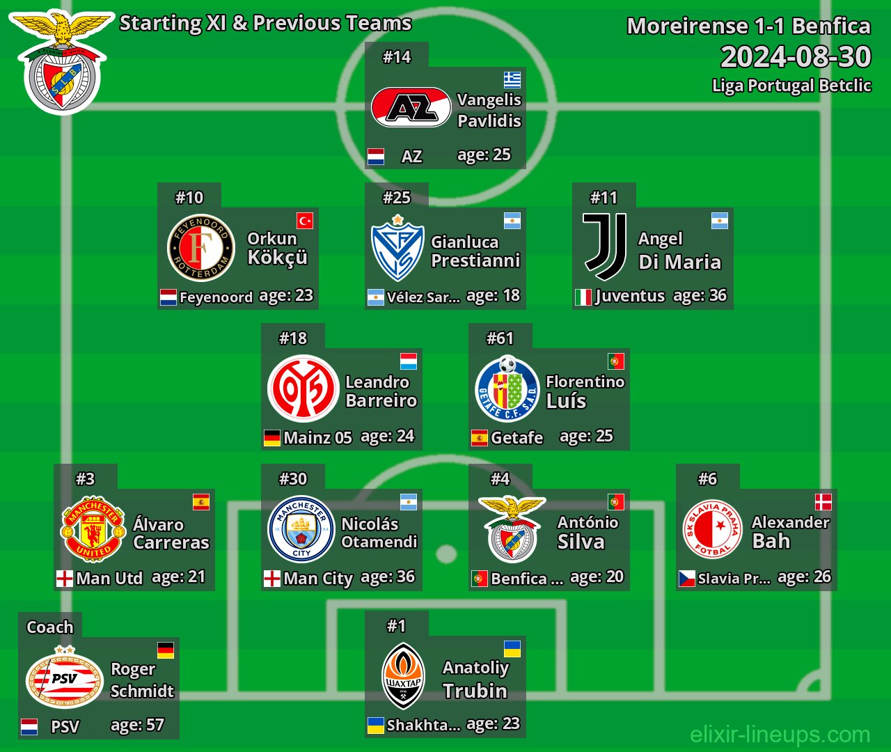 Benfica Starting XI & Previous Teams 2024-08-30