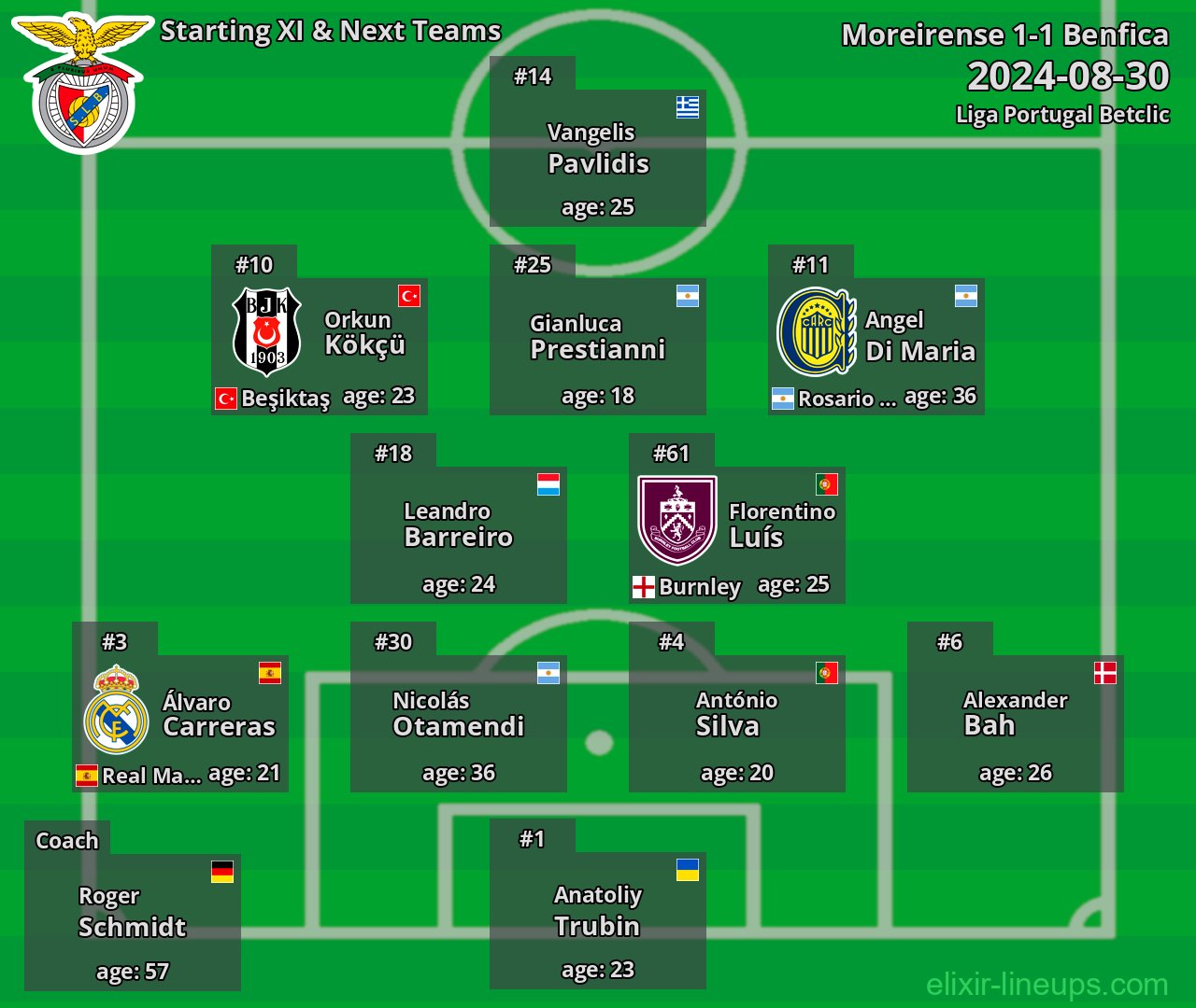 Benfica Starting XI & Next Teams 2024-08-30