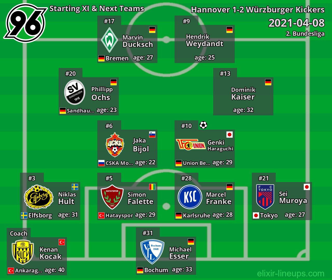 Hannover Starting XI & Next Teams 2021-04-08