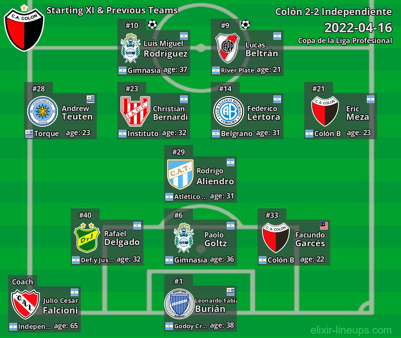 Colón Starting XI & Previous Teams 2022-04-16