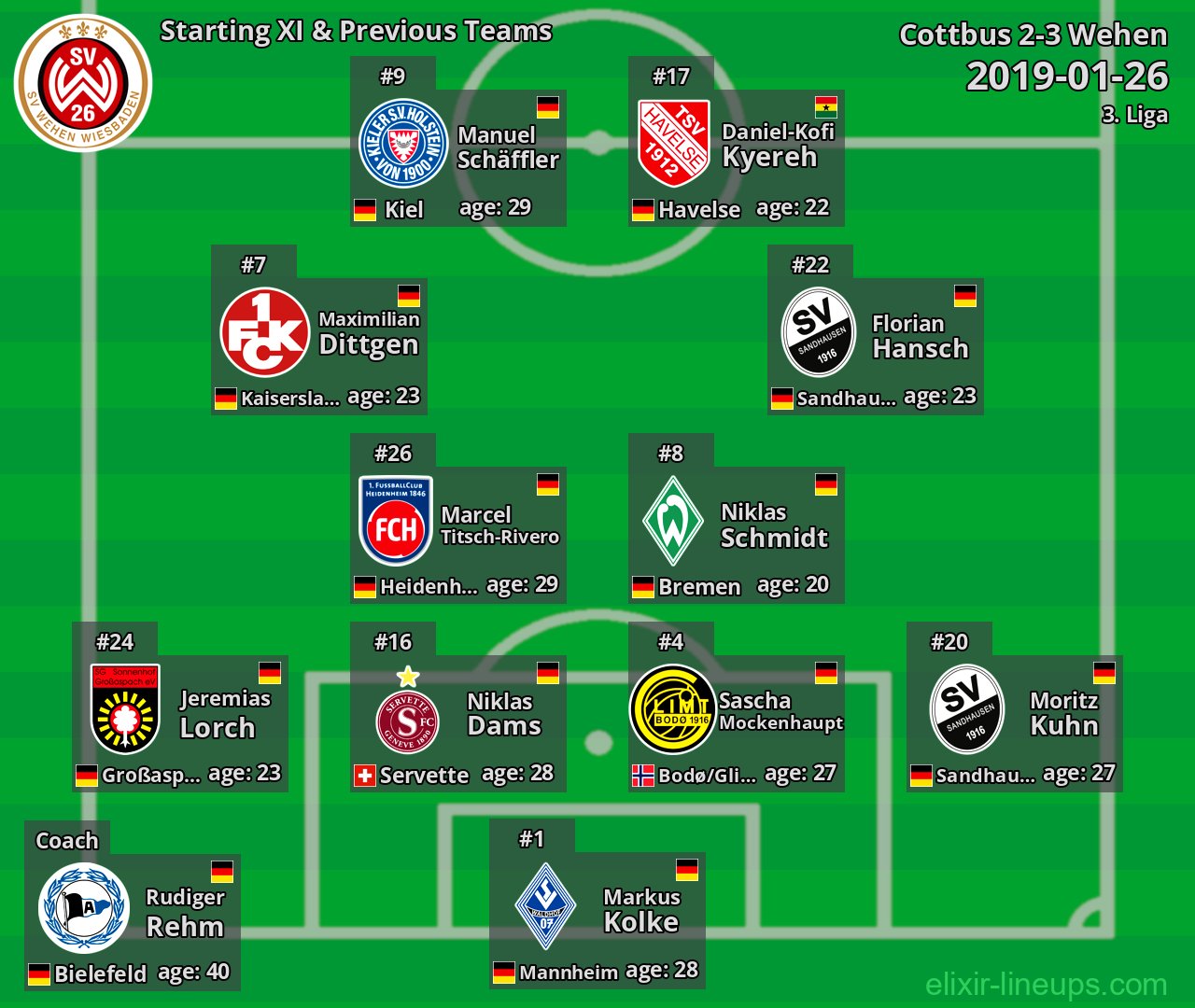 Wehen Starting XI & Previous Teams 2019-01-26