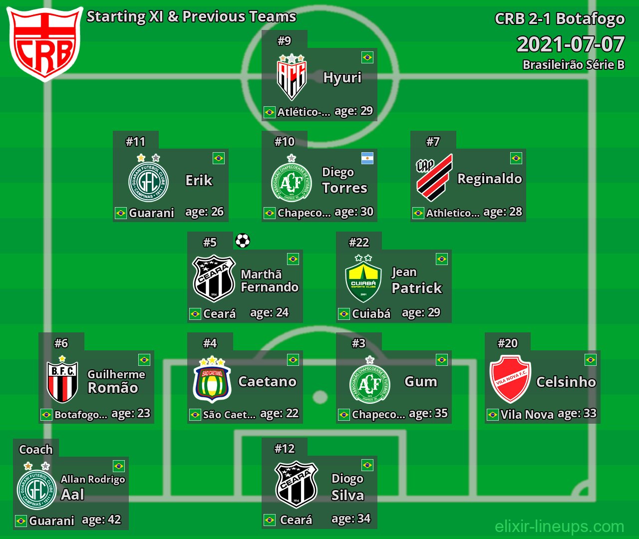CRB Starting XI & Previous Teams 2021-07-07