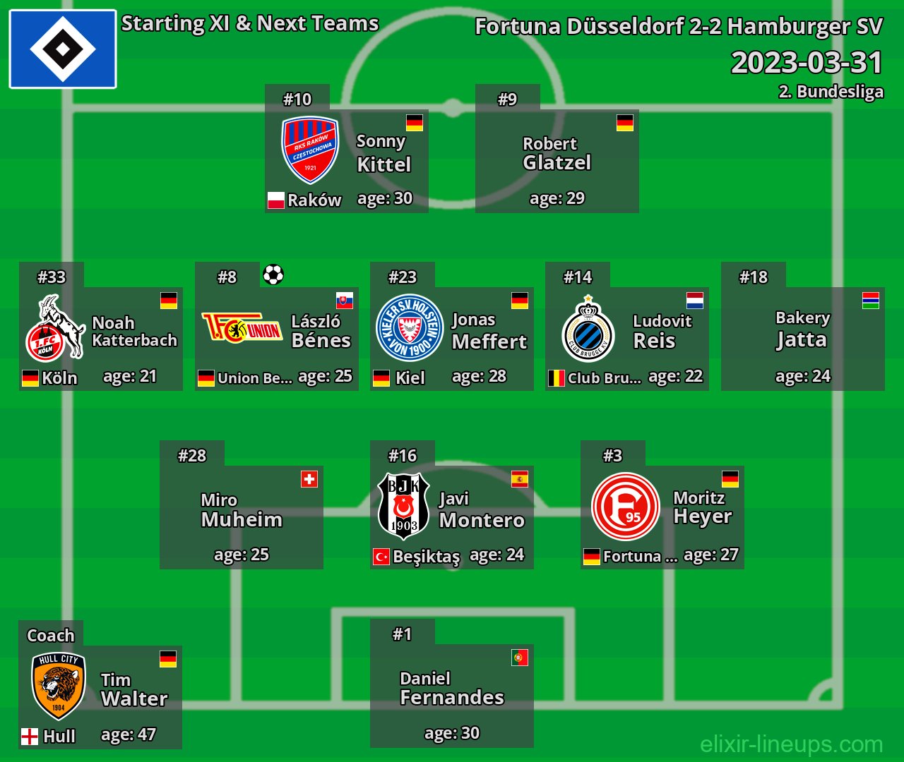 Hamburger SV Starting XI & Next Teams 2023-03-31