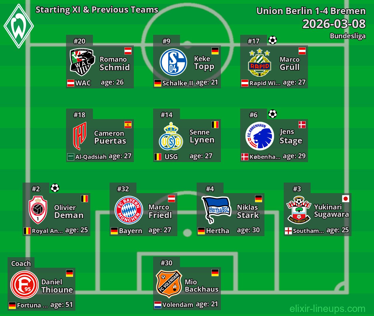 Bremen Starting XI & Previous Teams 2026-03-08