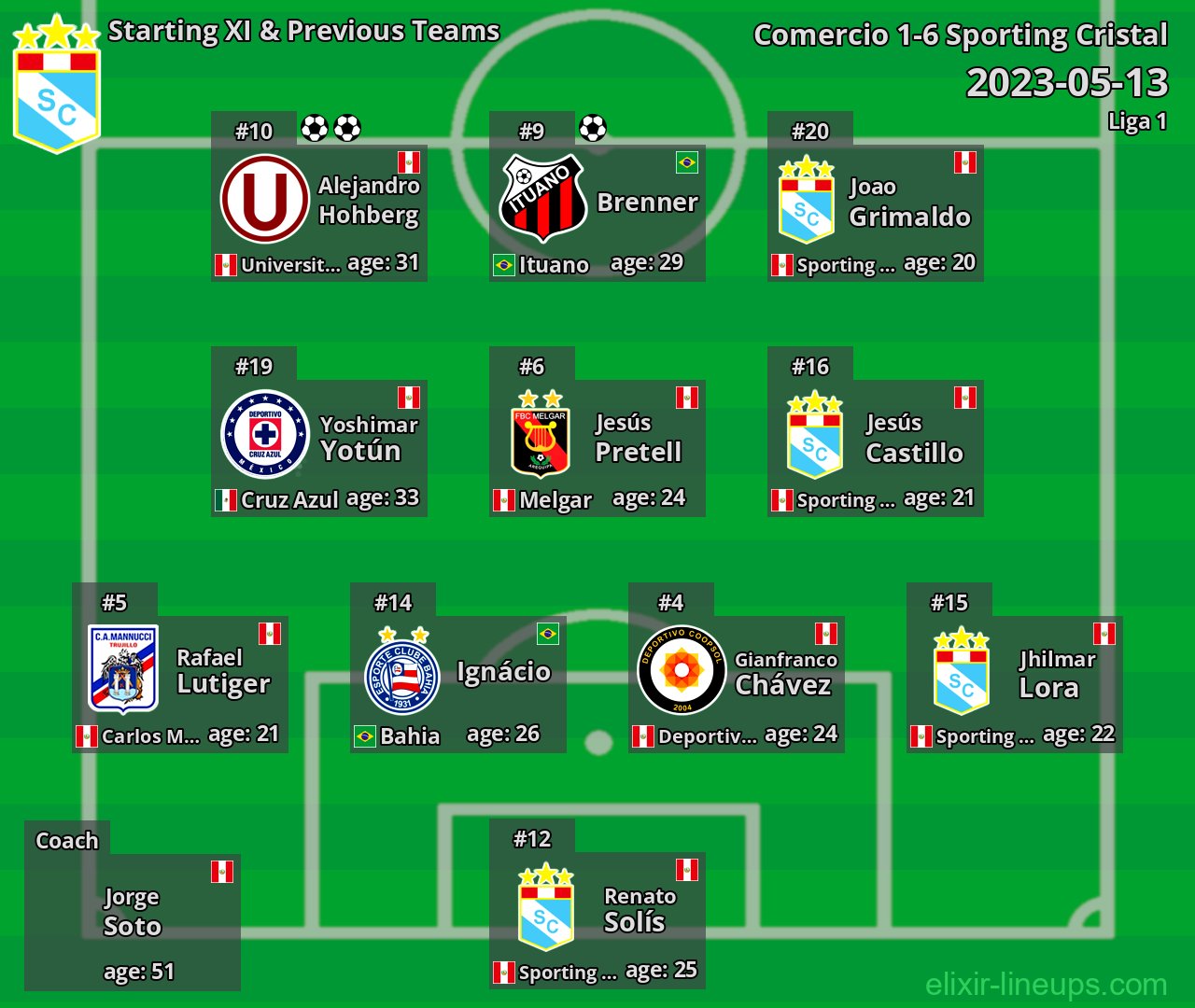 Sporting Cristal Starting XI & Previous Teams 2023-05-13