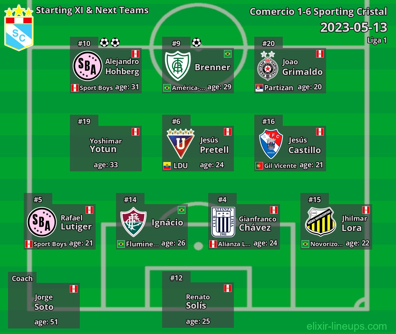 Sporting Cristal Starting XI & Next Teams 2023-05-13