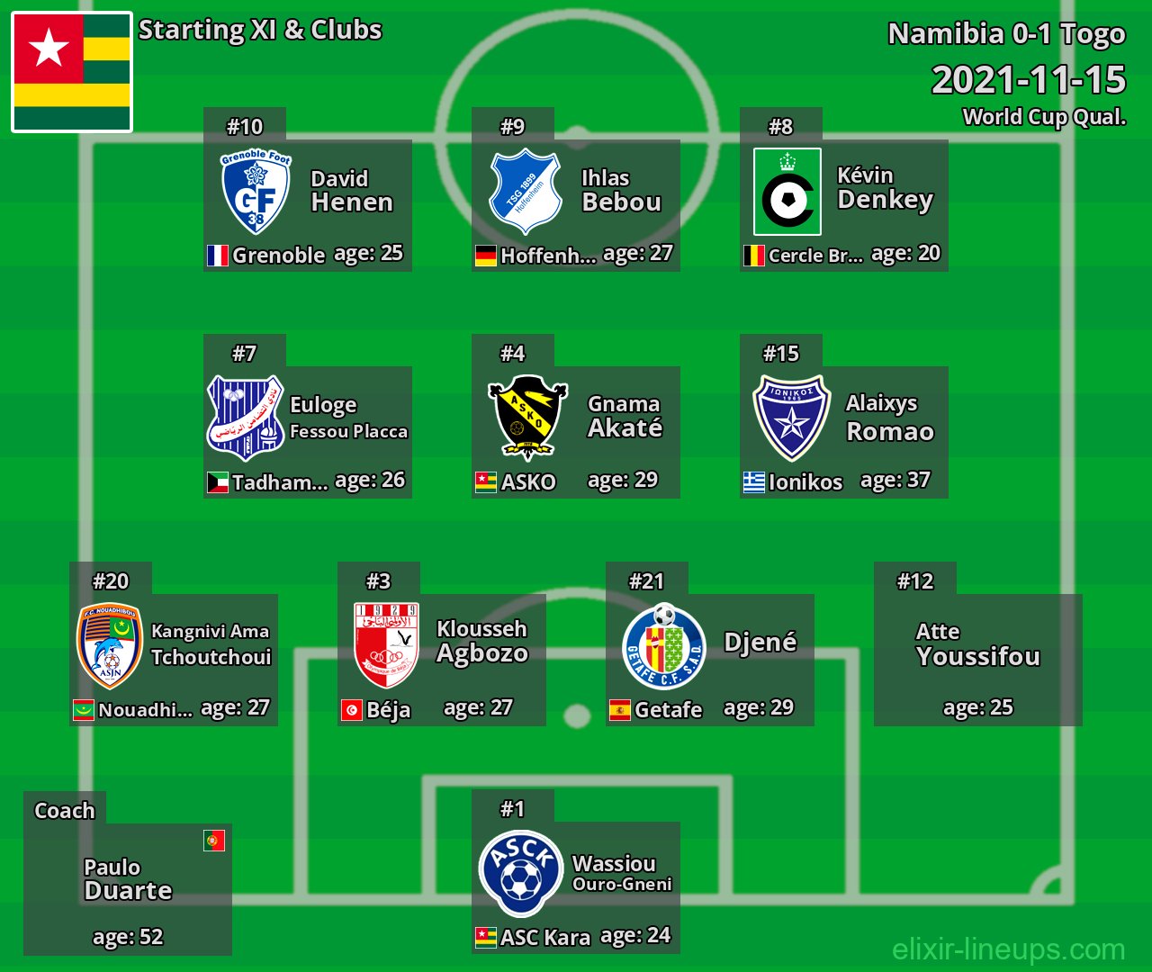Togo Starting XI 2021-11-15